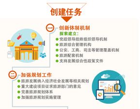 《全域旅游示范區創建工作導則》解讀與旅游業務實踐指南